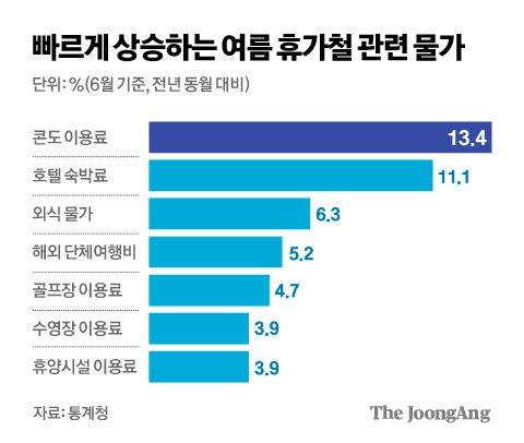 중앙일보