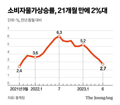 중앙일보