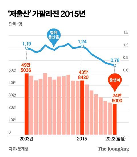 중앙일보