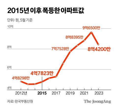 중앙일보