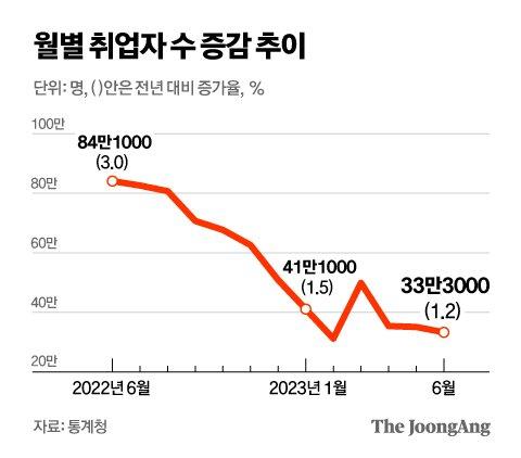 중앙일보