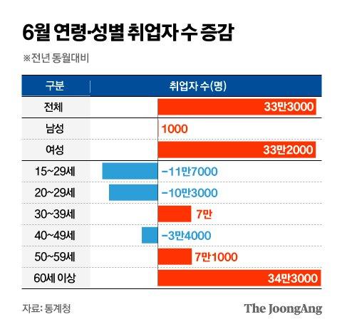 중앙일보