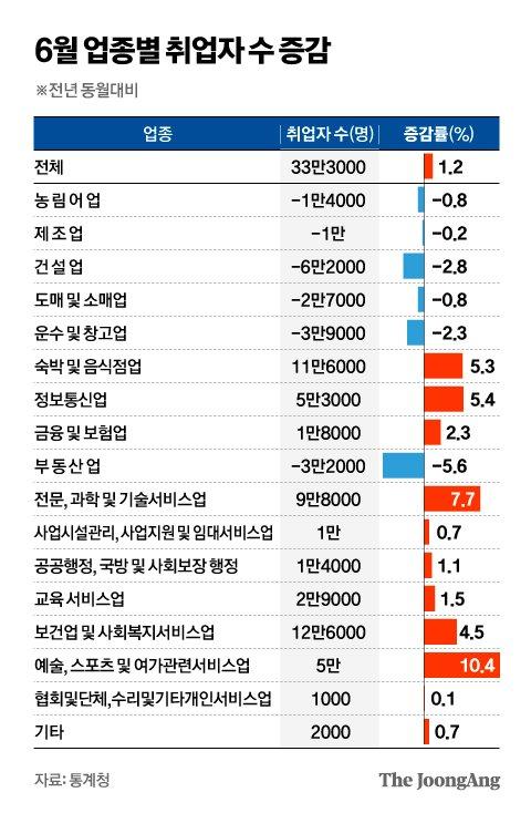 중앙일보