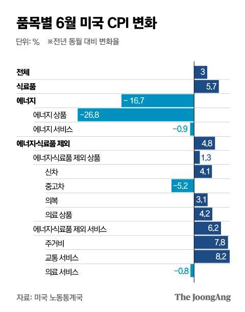 중앙일보