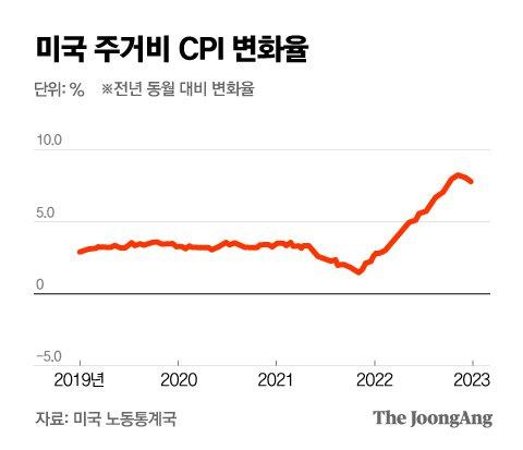 중앙일보