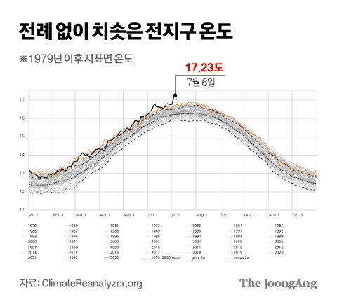 중앙일보