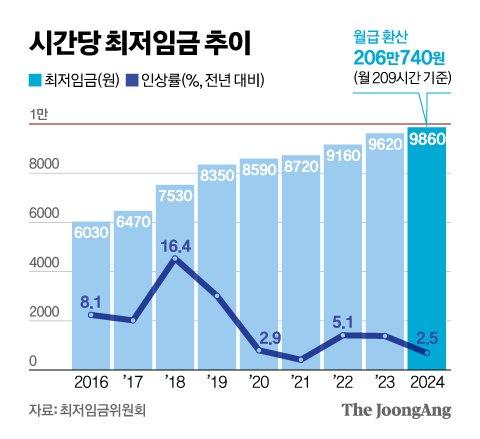 중앙일보