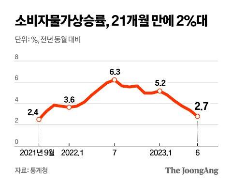 중앙일보