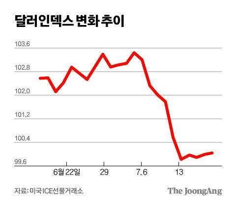 중앙일보