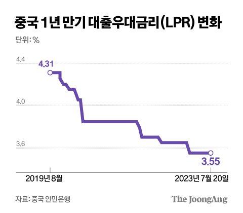 중앙일보