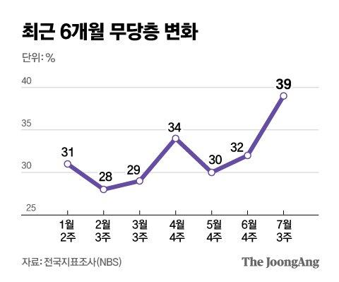 중앙일보