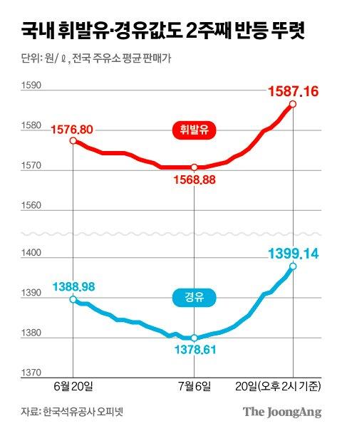 중앙일보