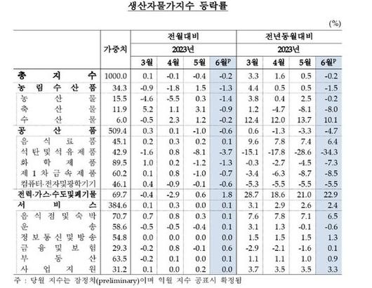 중앙일보