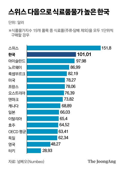 중앙일보