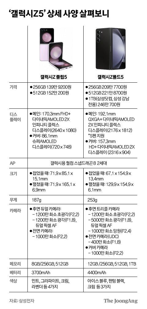 중앙일보