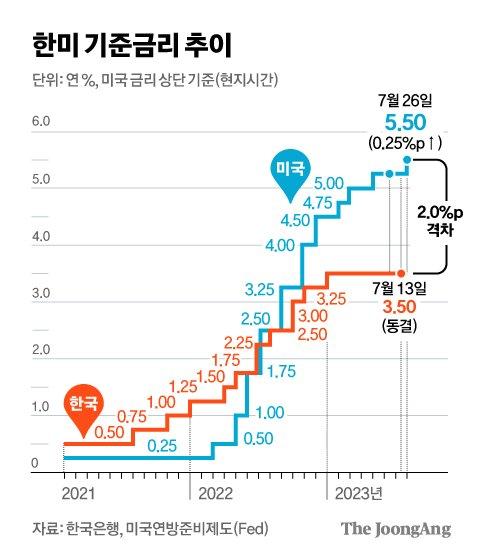 중앙일보