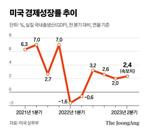 중앙일보