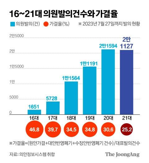 중앙일보