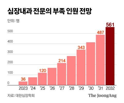 중앙일보