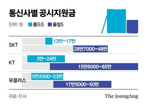 중앙일보