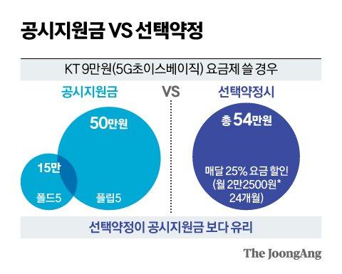 중앙일보