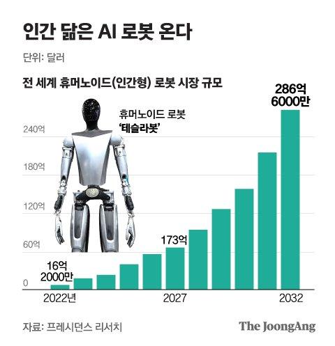 중앙일보