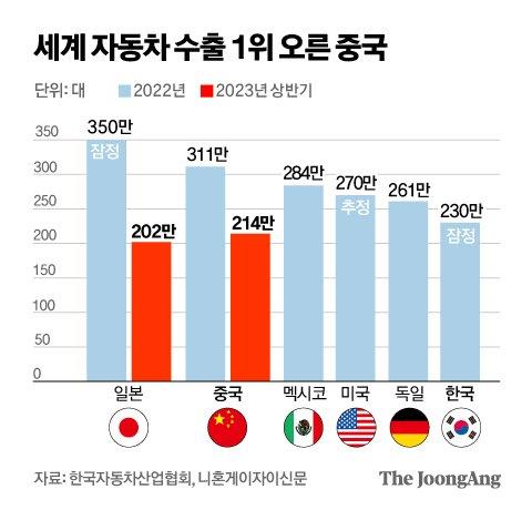 중앙일보