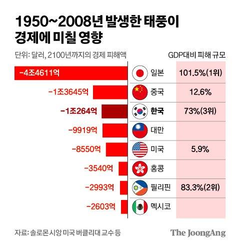 중앙일보