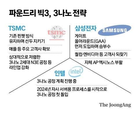 중앙일보