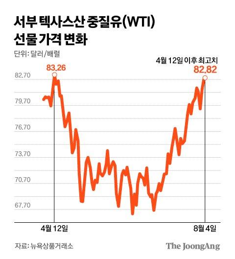 중앙일보