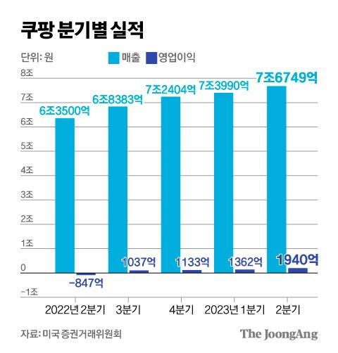 중앙일보