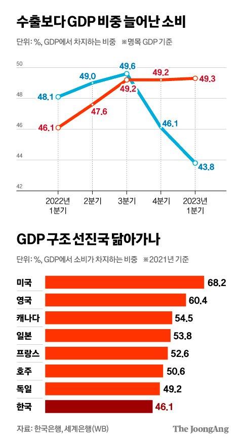 중앙일보