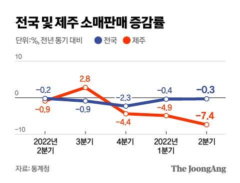 중앙일보