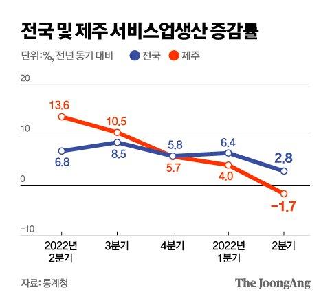 중앙일보