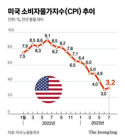 중앙일보