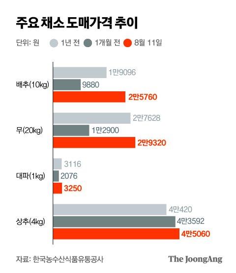 중앙일보