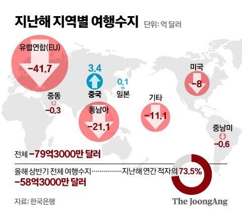 중앙일보