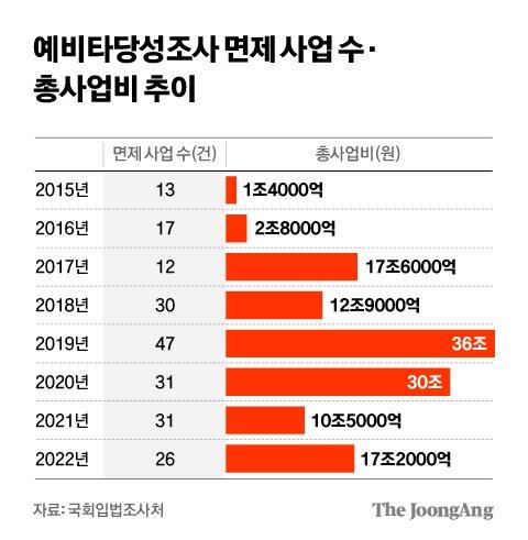 중앙일보