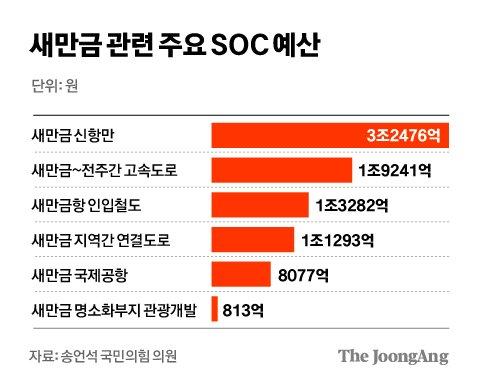 중앙일보