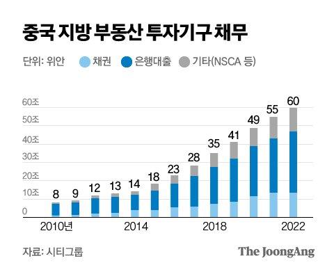 중앙일보