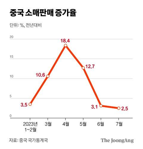 중앙일보