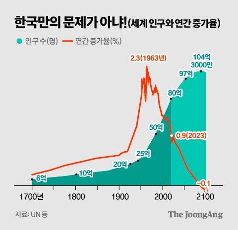 중앙일보