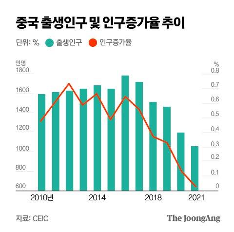 중앙일보