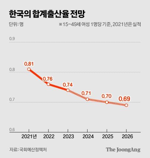 중앙일보