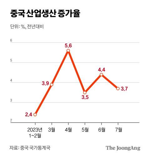 중앙일보