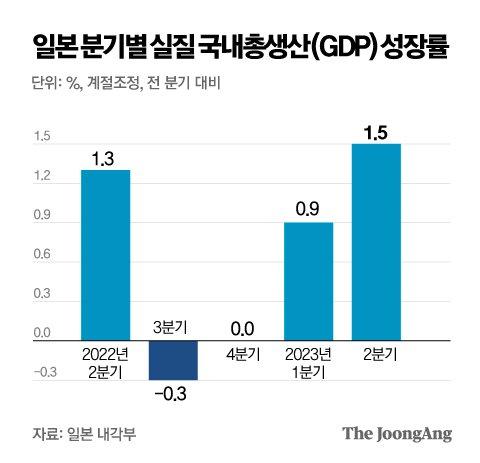 중앙일보