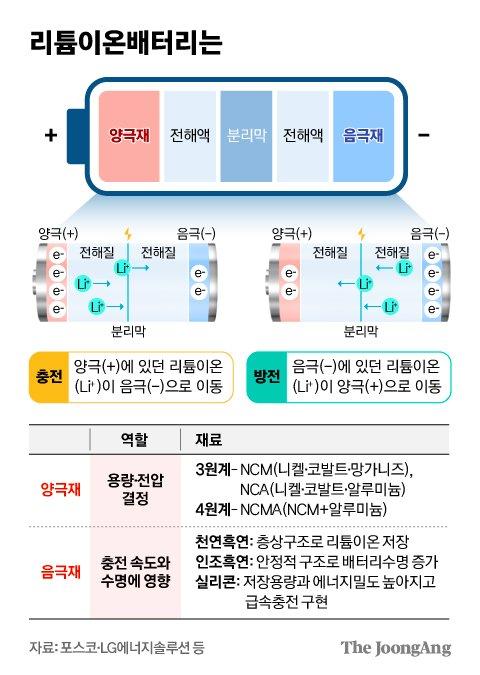 중앙일보