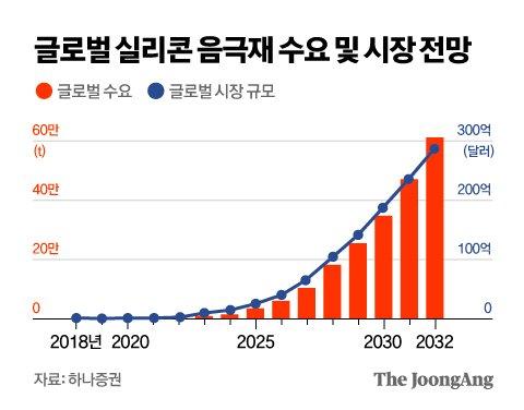 중앙일보