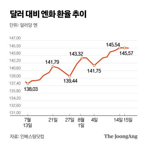 중앙일보