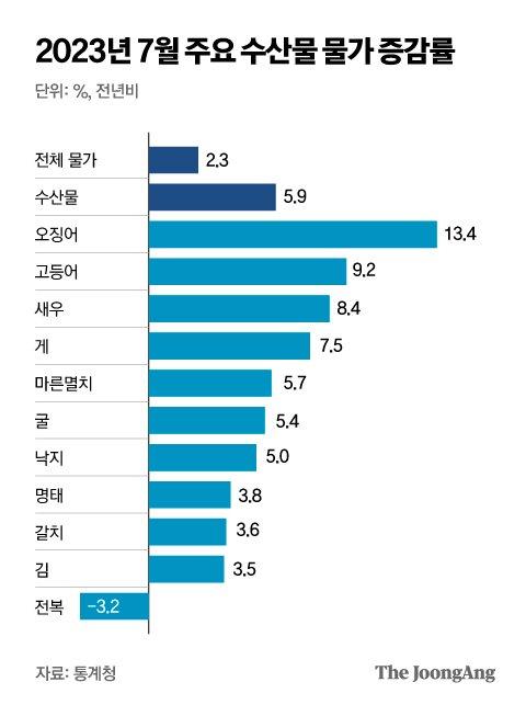 중앙일보